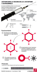 Vacuna AztraZeneca
