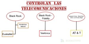 telecomunicaciones