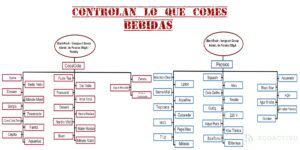 Corporaciones Bebidas