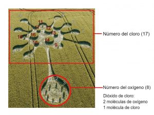 Mensaje oculto en Crop Circle ante la crisis de salud mundial