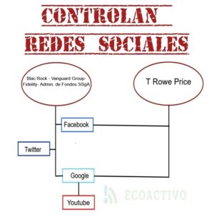 Redes sociales 