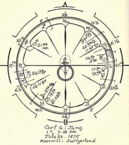 psicoastrología