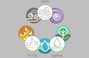 ayurveda