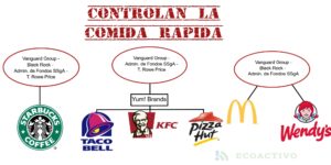 corporaciones