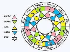 triplicidades astrología