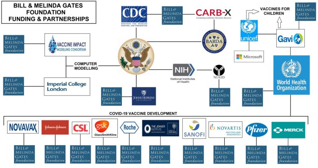 esquema farmafia