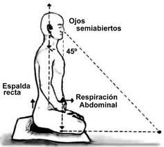 postura zen